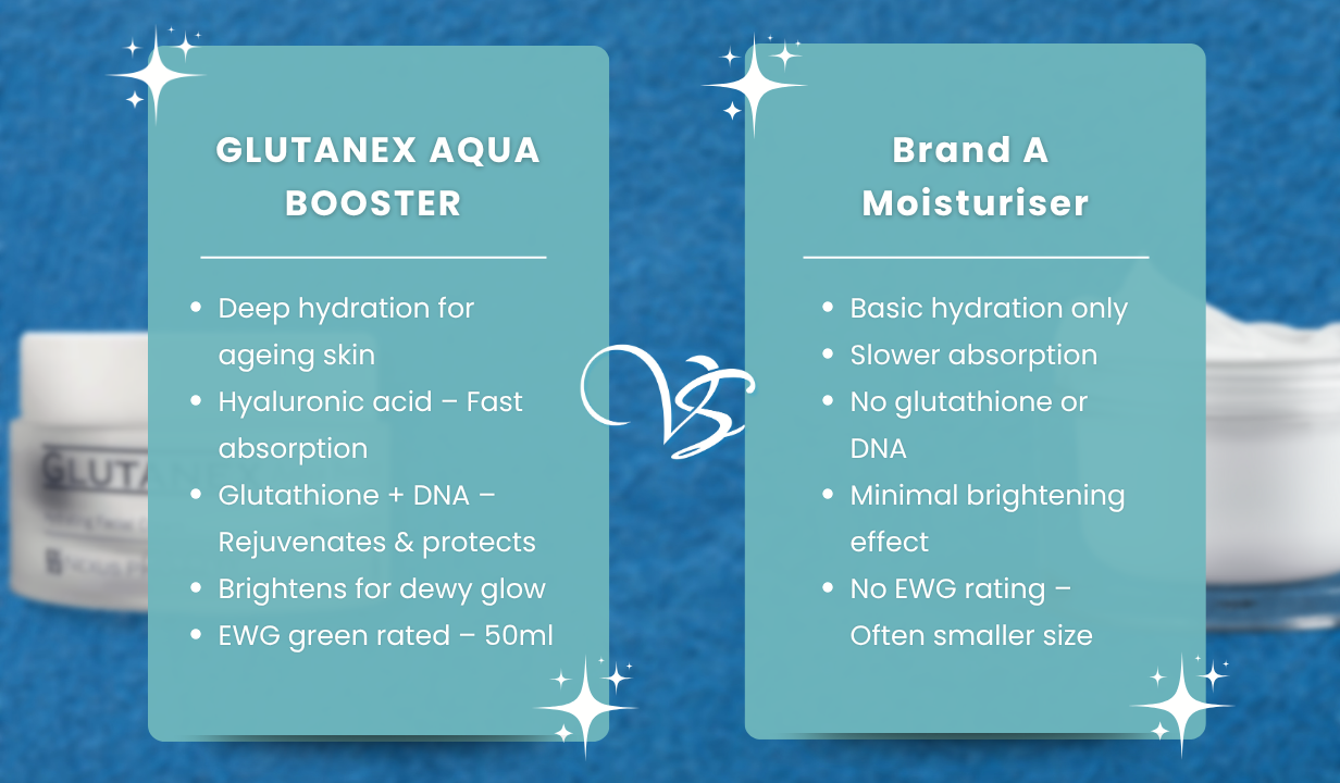 GLUTANEX AQUA BOOSTER – 50ML - 5
