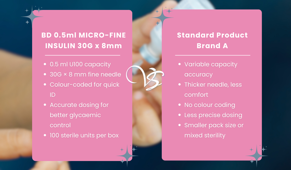 BD 0.5ml MICRO-FINE INSULIN 30G x 8mm (100 PACK) - 4