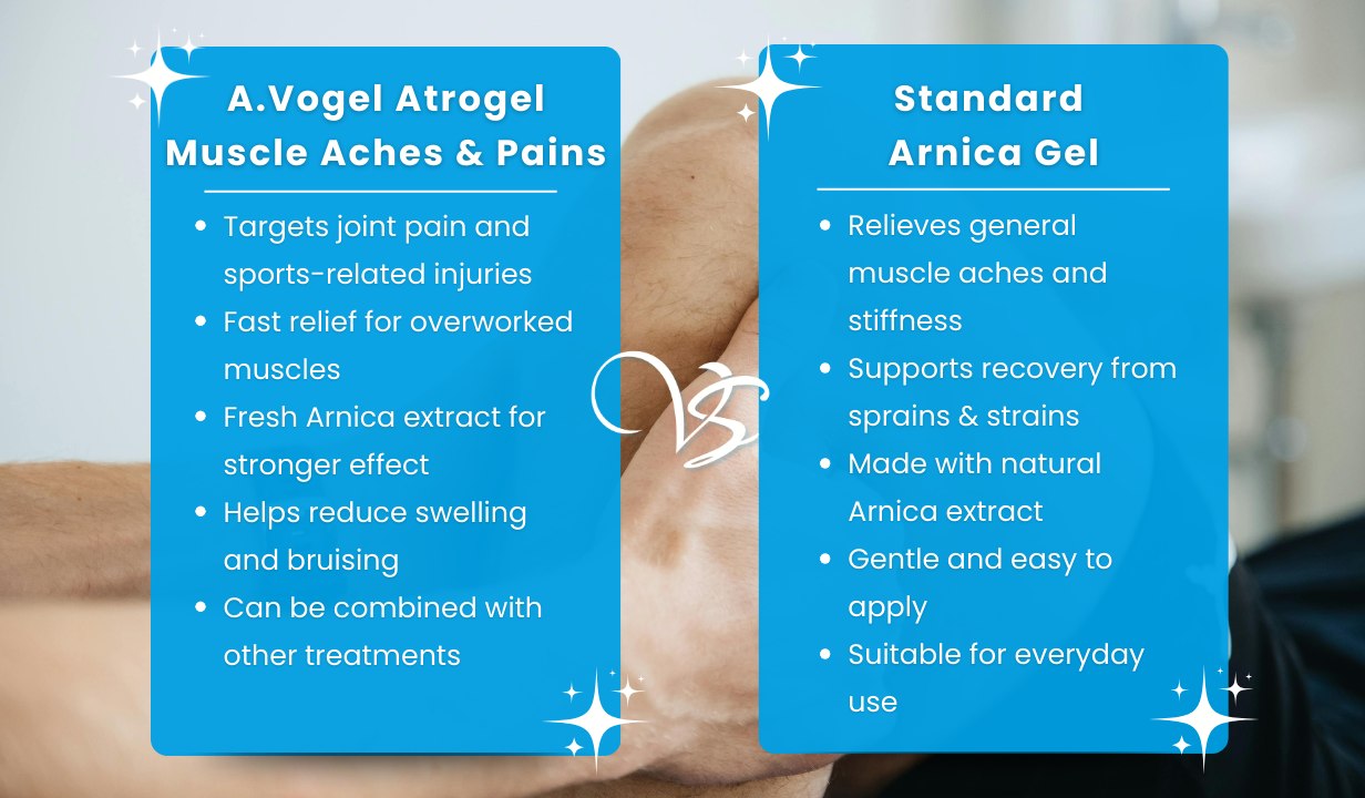 A.Vogel Atrogel Muscle Aches & Pains - 4