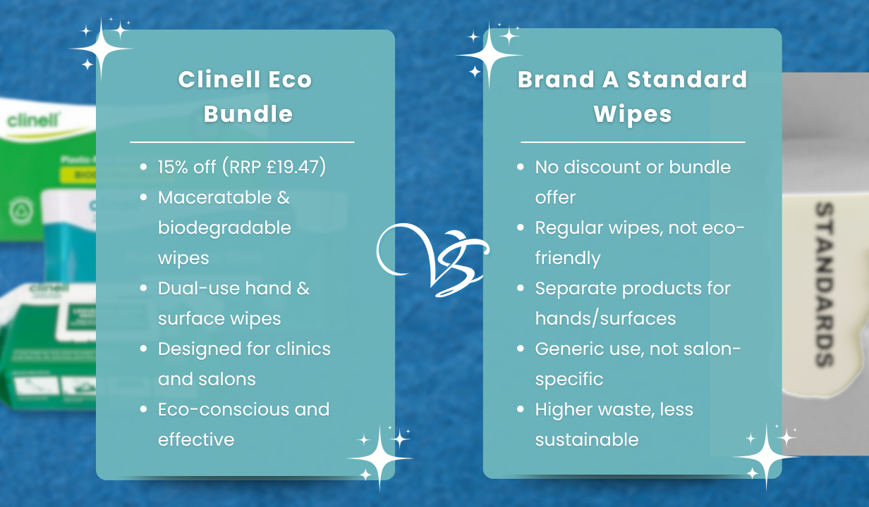 CLINELL ENVIRONMENTALLY FRIENDLY BULK BUY BUNDLE - 15% OFF RRP - 1