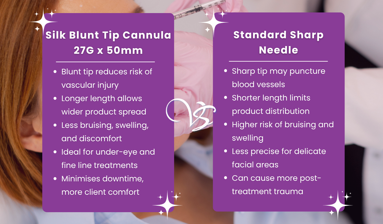 Silk BLUNT TIP CANNULA & NEEDLE 27G X 50MM - 1