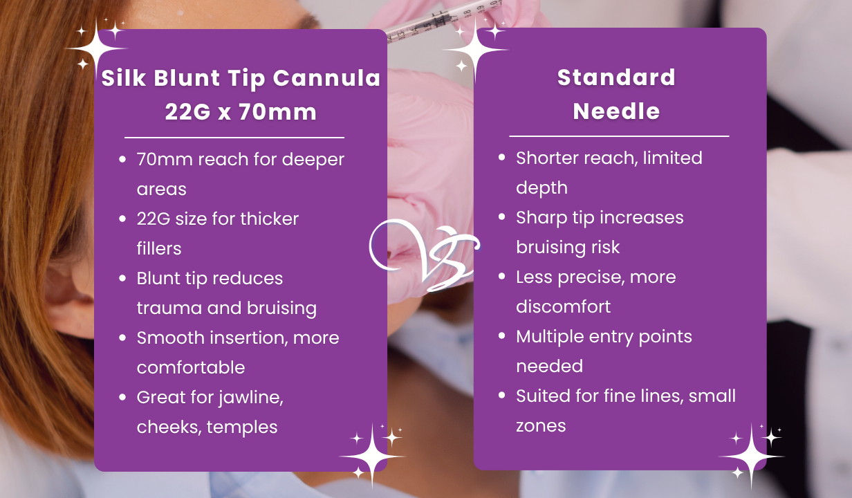 Silk BLUNT TIP CANNULA & NEEDLE 22G X 70MM - 1