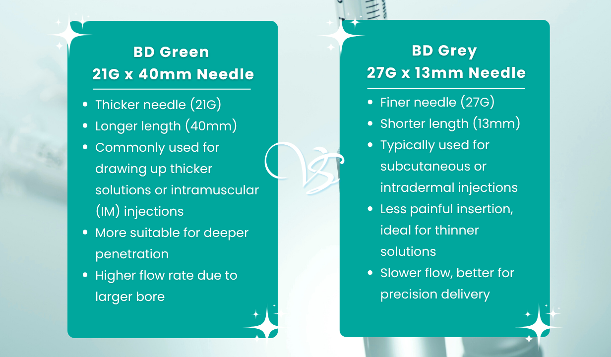 BD Green 21G x 40mm (1 x 1/2) Needle 100s - 4