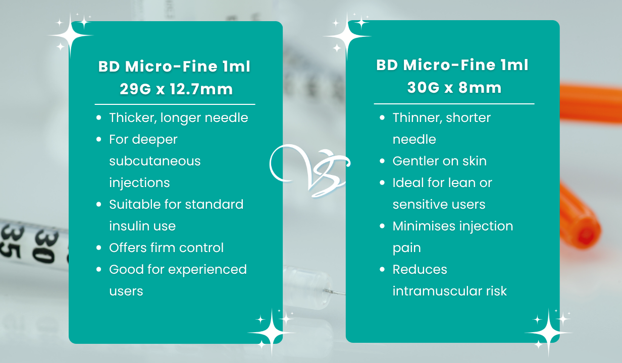 BD Microfine 1ml syringe with 0.33mm(29G) x 12.7mm needle - 4