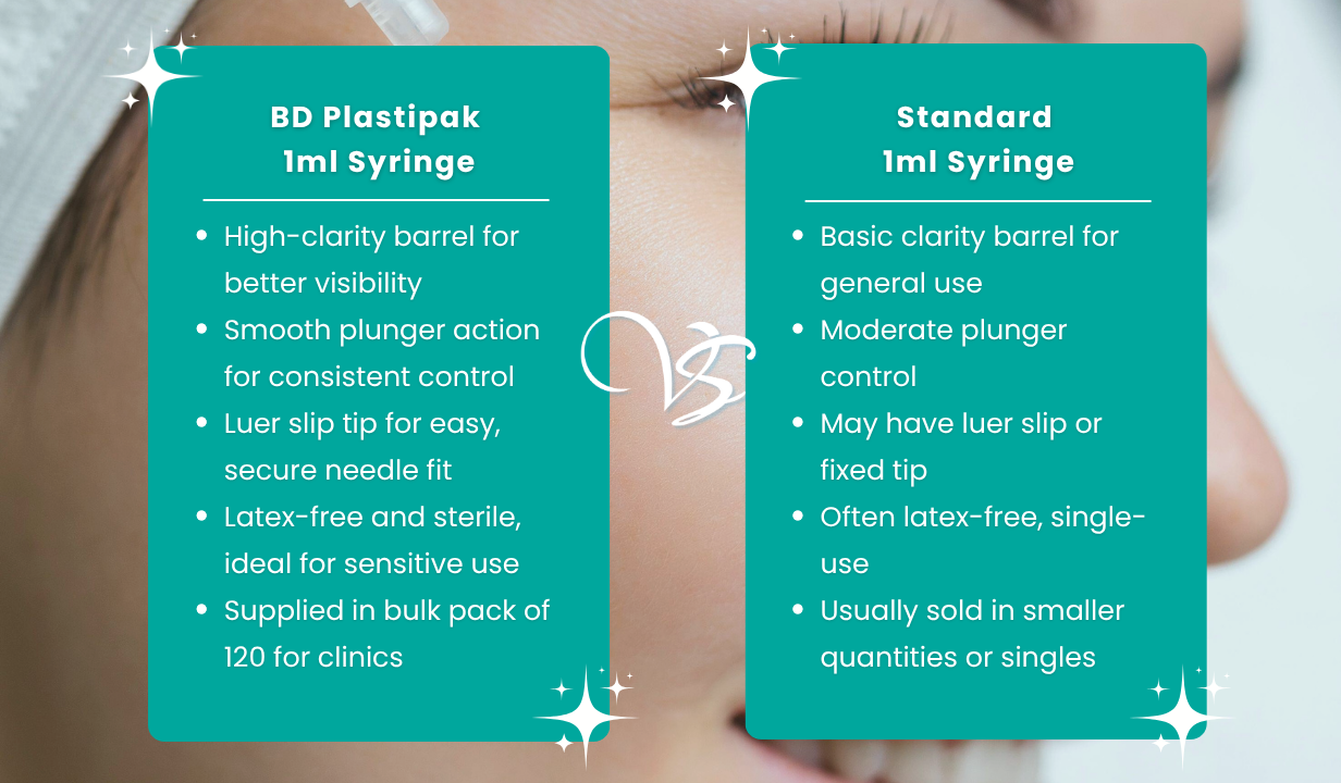 BD Plastipak 1ml Syringes 120’s. - 4