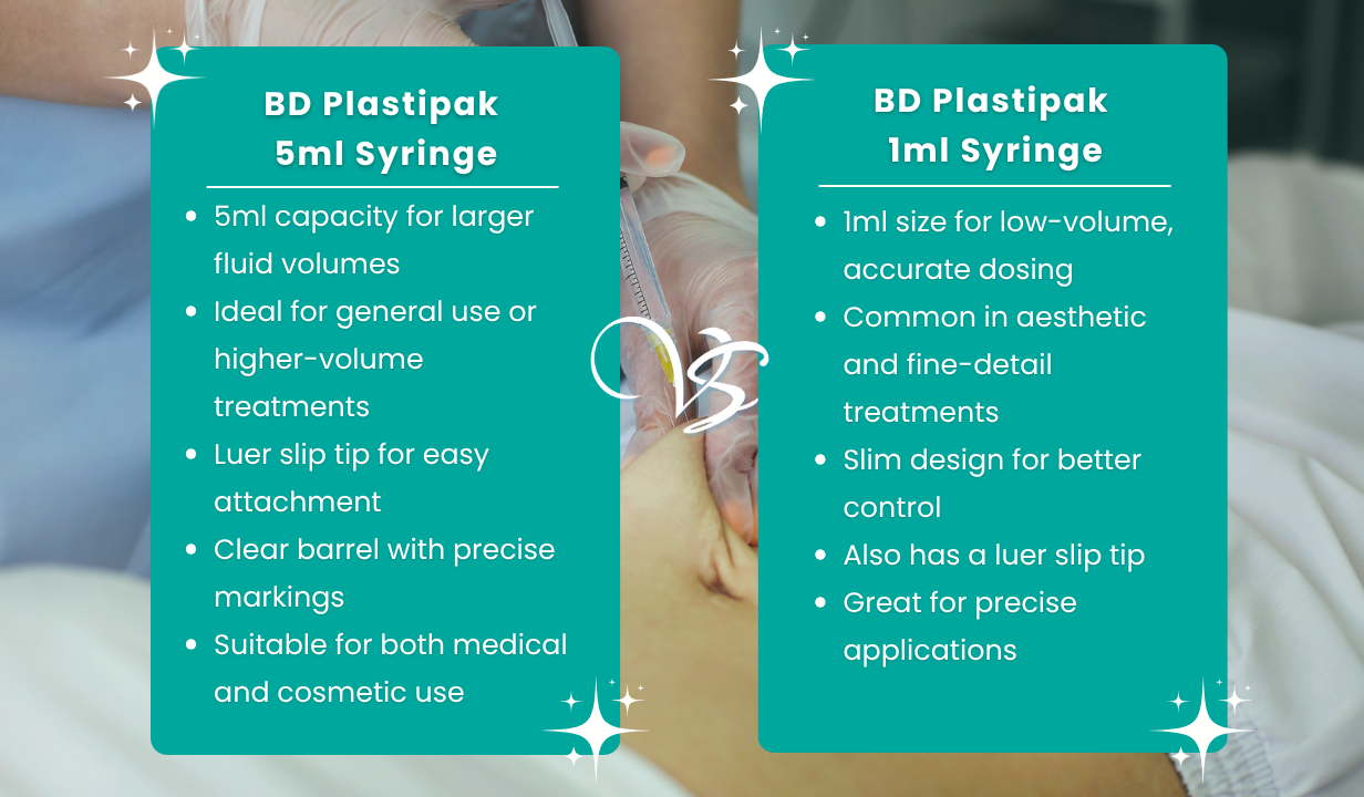 BD Plastipak 5ml Syringes Single. - 4