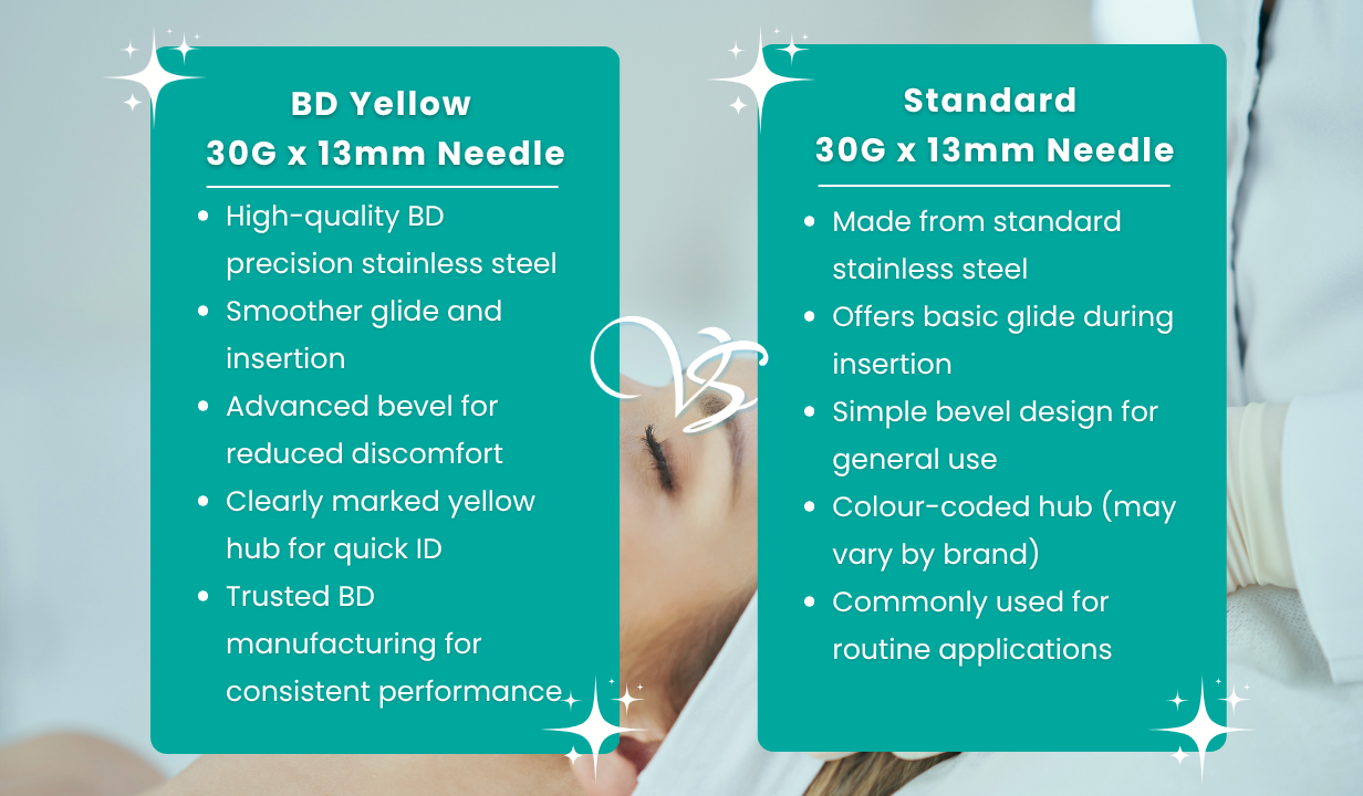 BD Yellow 30G x 13mm (1/2") Needle - 4