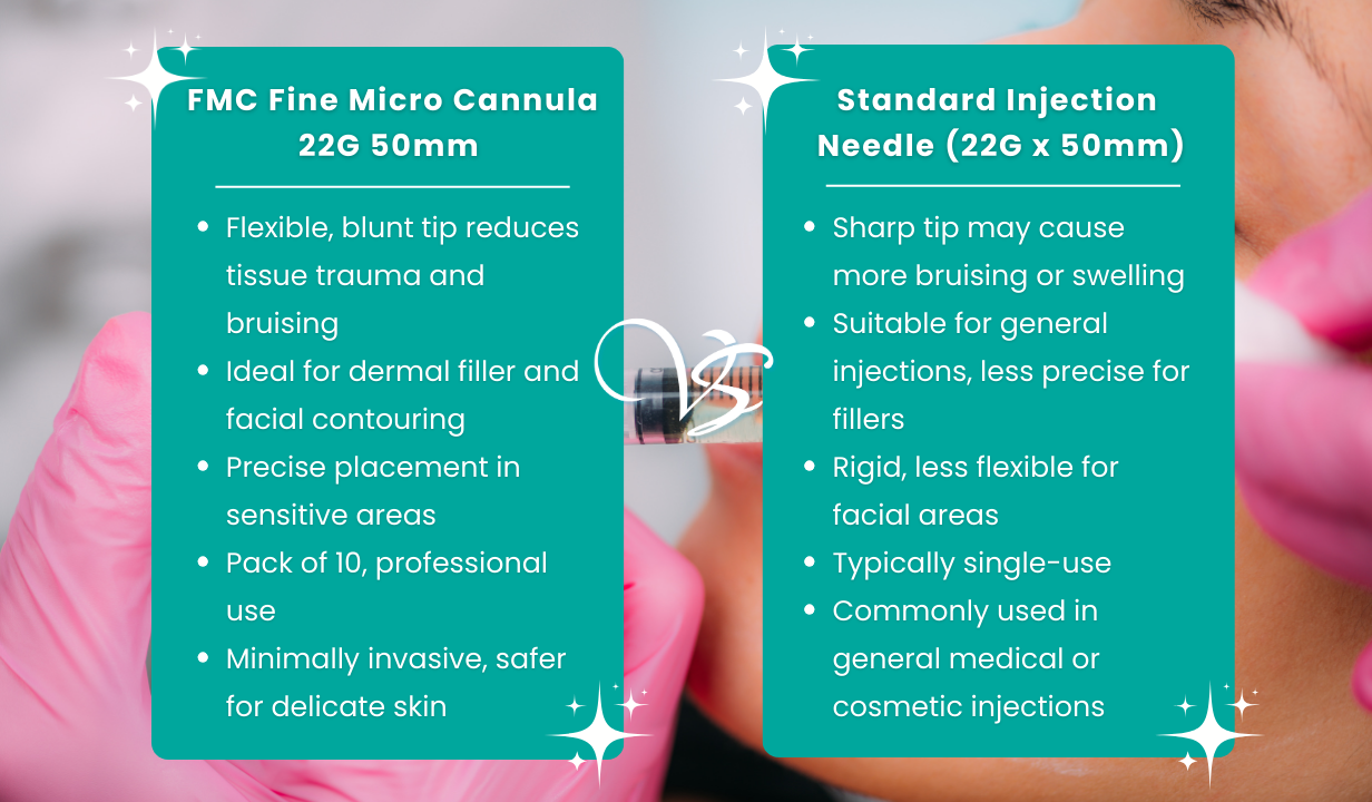 FMC Fine Micro Cannula 22G 50mm x 10 pieces - 4