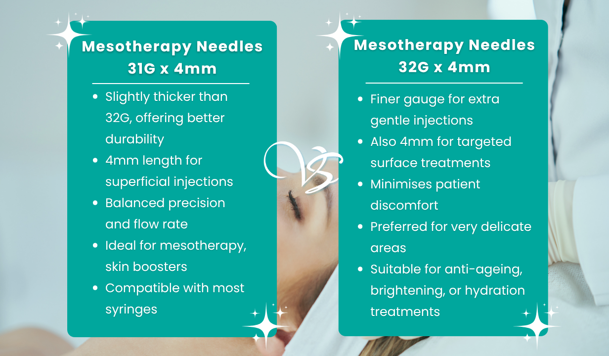 Mesotherapy Needles 31G 4mm - 4