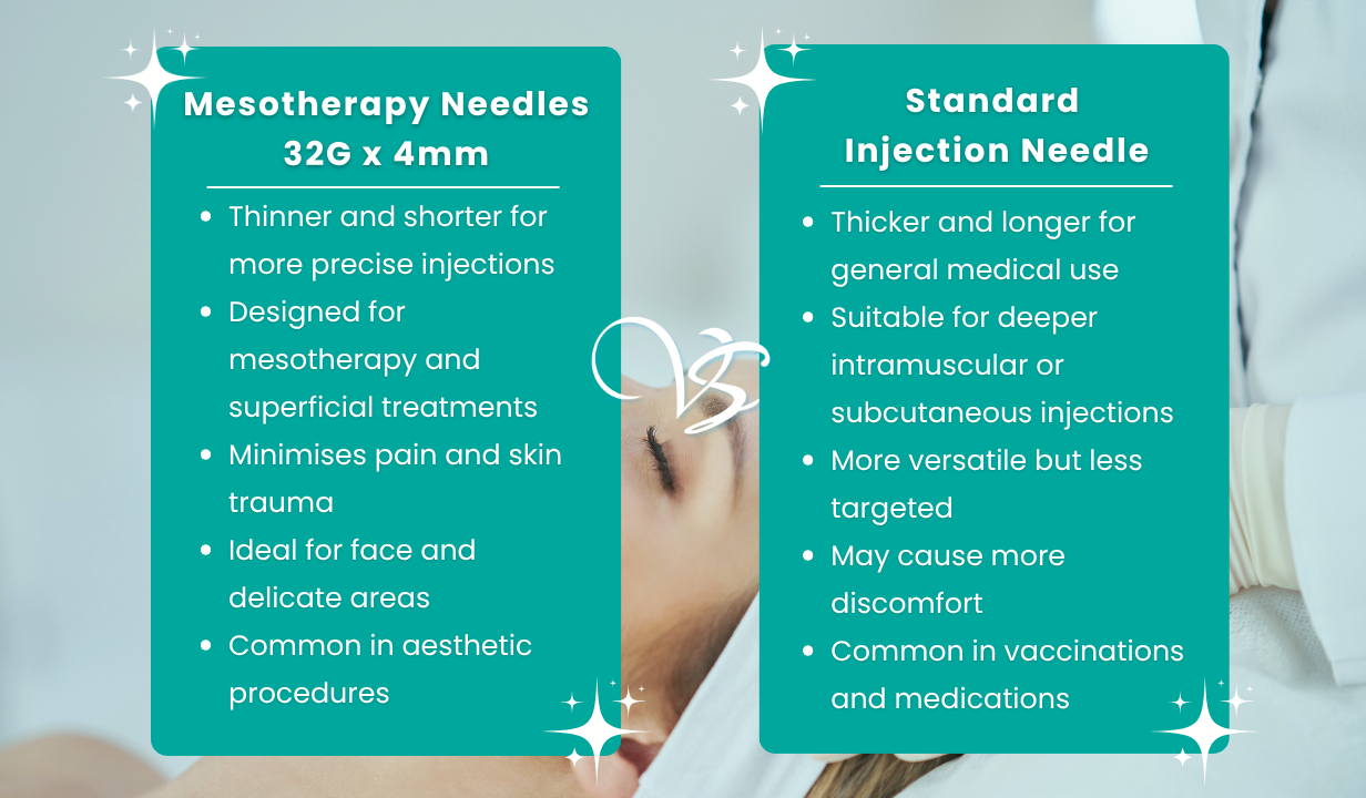 Mesotherapy Needles 32G 4mm - 4