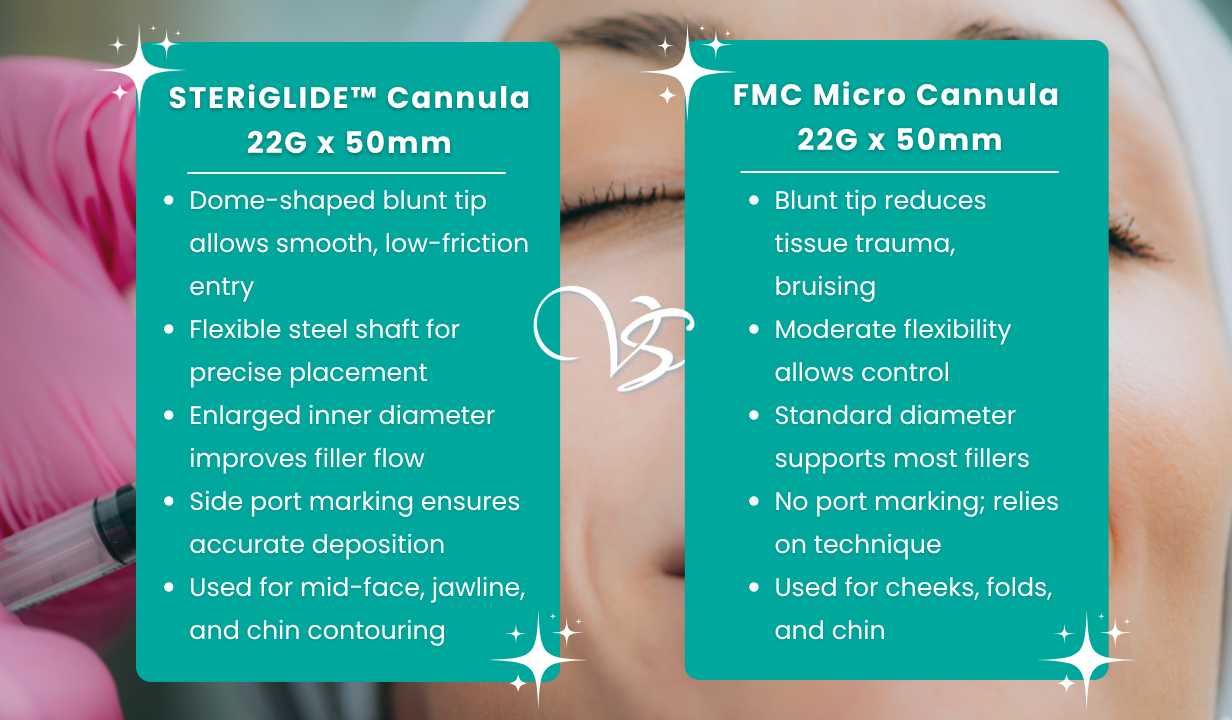 STERiGLIDE™ Cannula 22G x 50mm - 4
