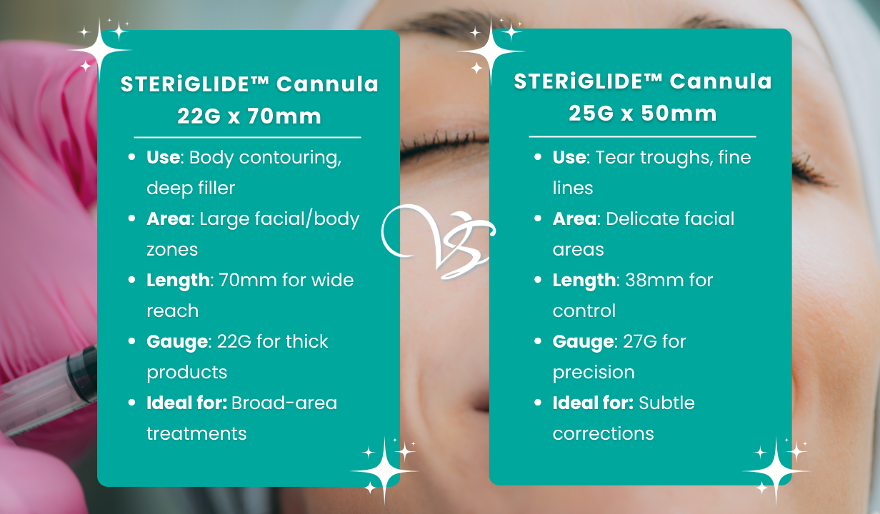 STERiGLIDE™ Cannula 22G x 70mm - 4