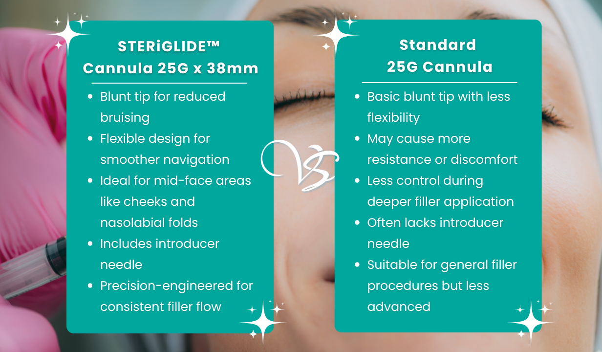STERiGLIDE™ Cannula 25G x 38mm - 4