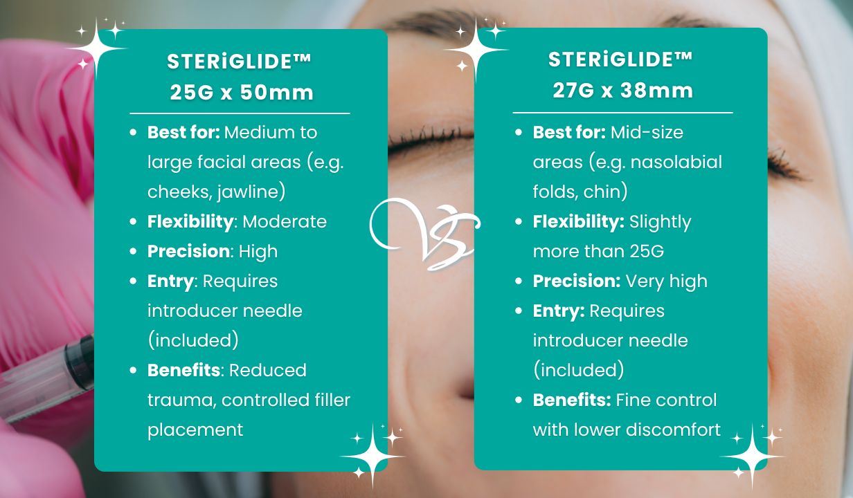 STERiGLIDE™ Cannula 25G x 50mm - 4