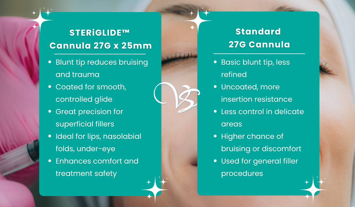 STERiGLIDE™ Cannula 27G x 25mm - 4