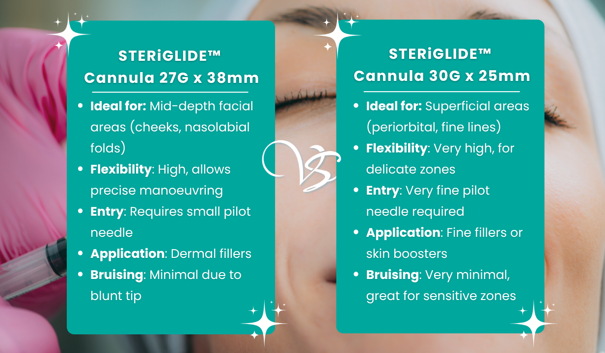 STERiGLIDE™ Cannula 27G x 38mm - 4