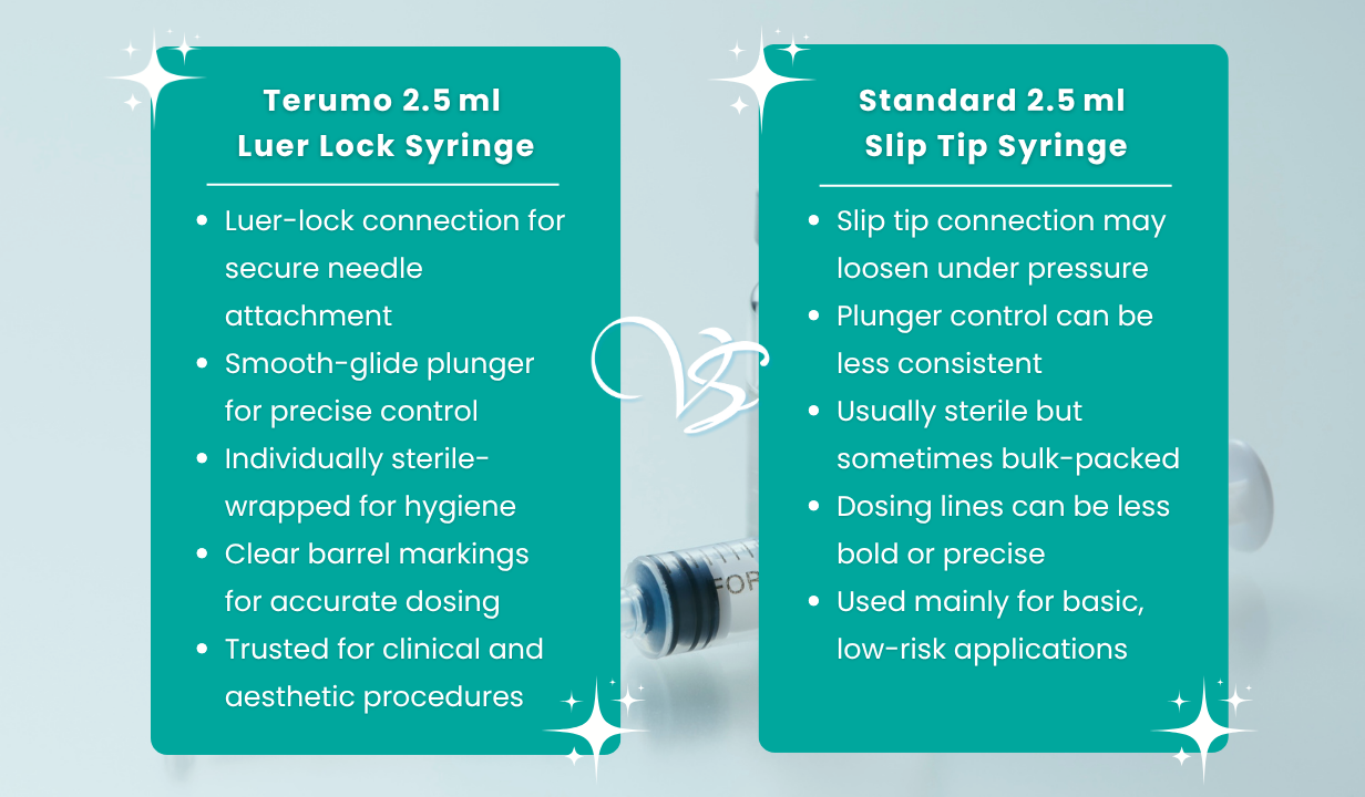 Terumo 2.5ml Luer Lock Syringe 100s - 4