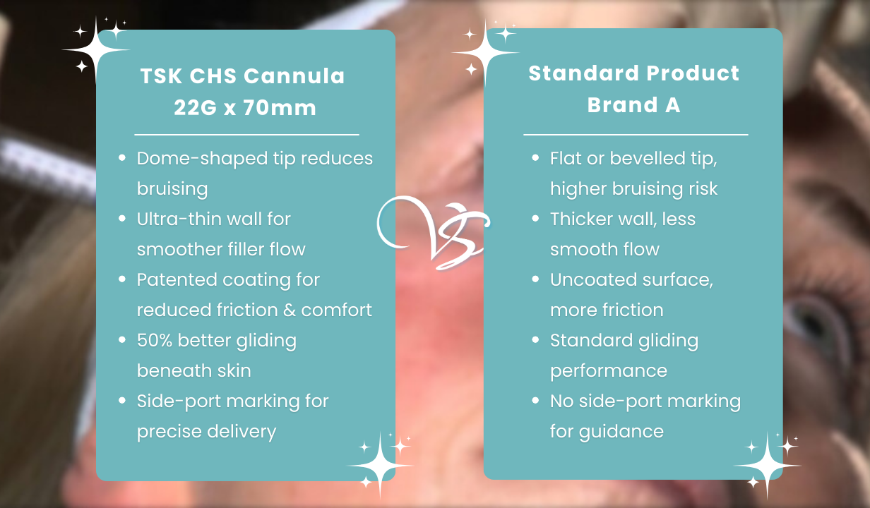 TSK CHS Cannula 22G x 70mm - 4