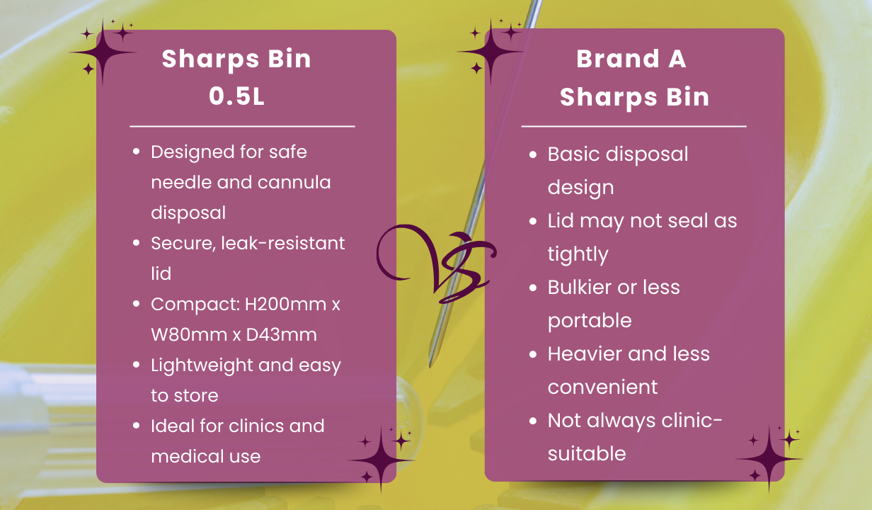 Sharpsguard - Yellow 0.5 litre Sharps bin - 4