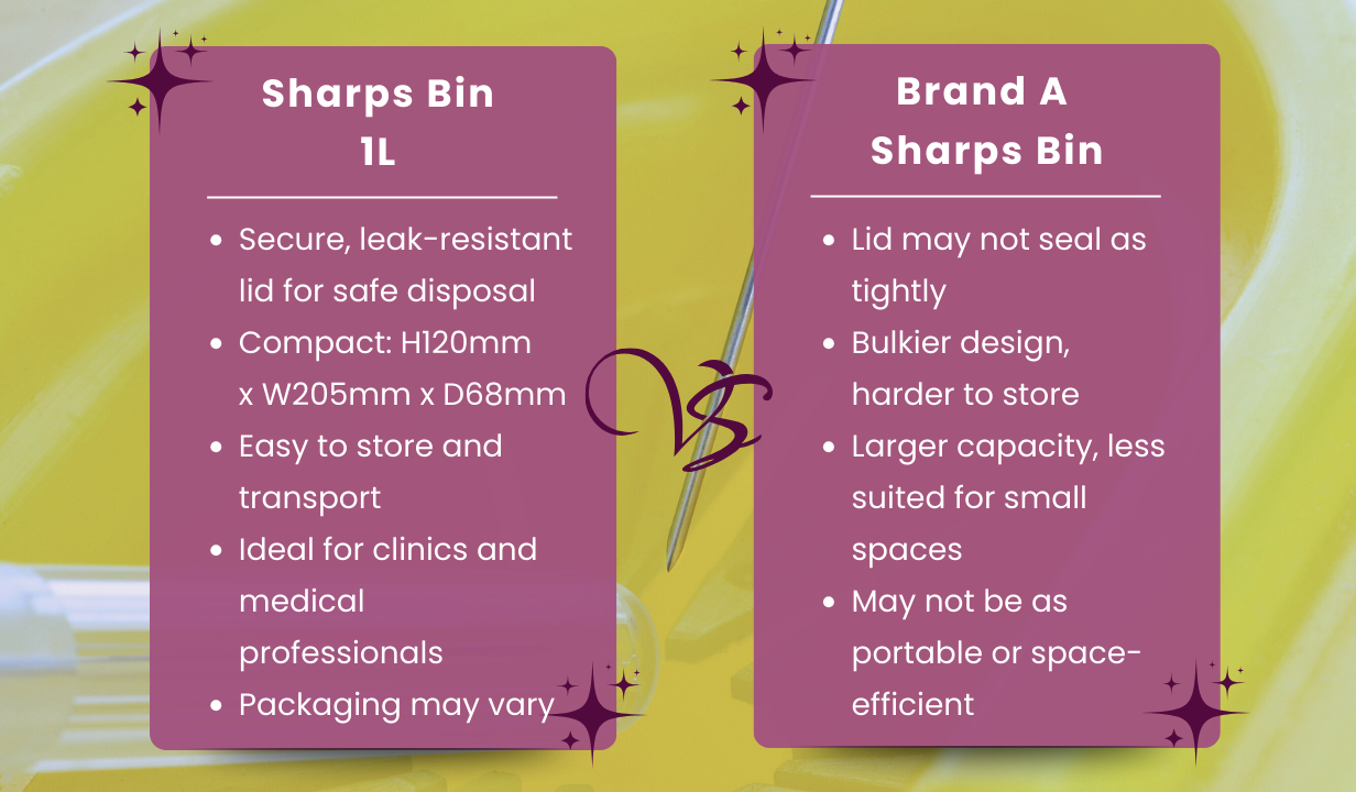 Sharpsguard - Yellow 1 litre Sharps bin - 4