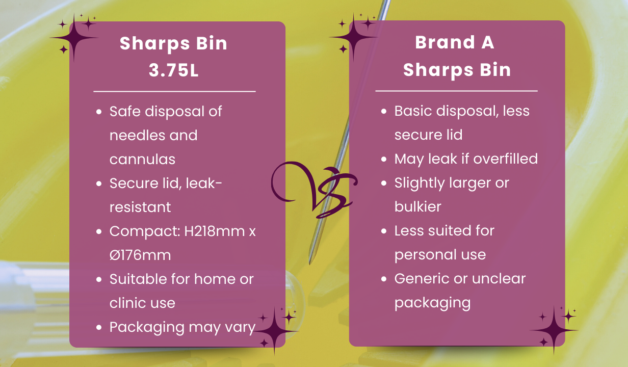 Sharpsguard - Yellow 3.75 litre Sharps bin - 4