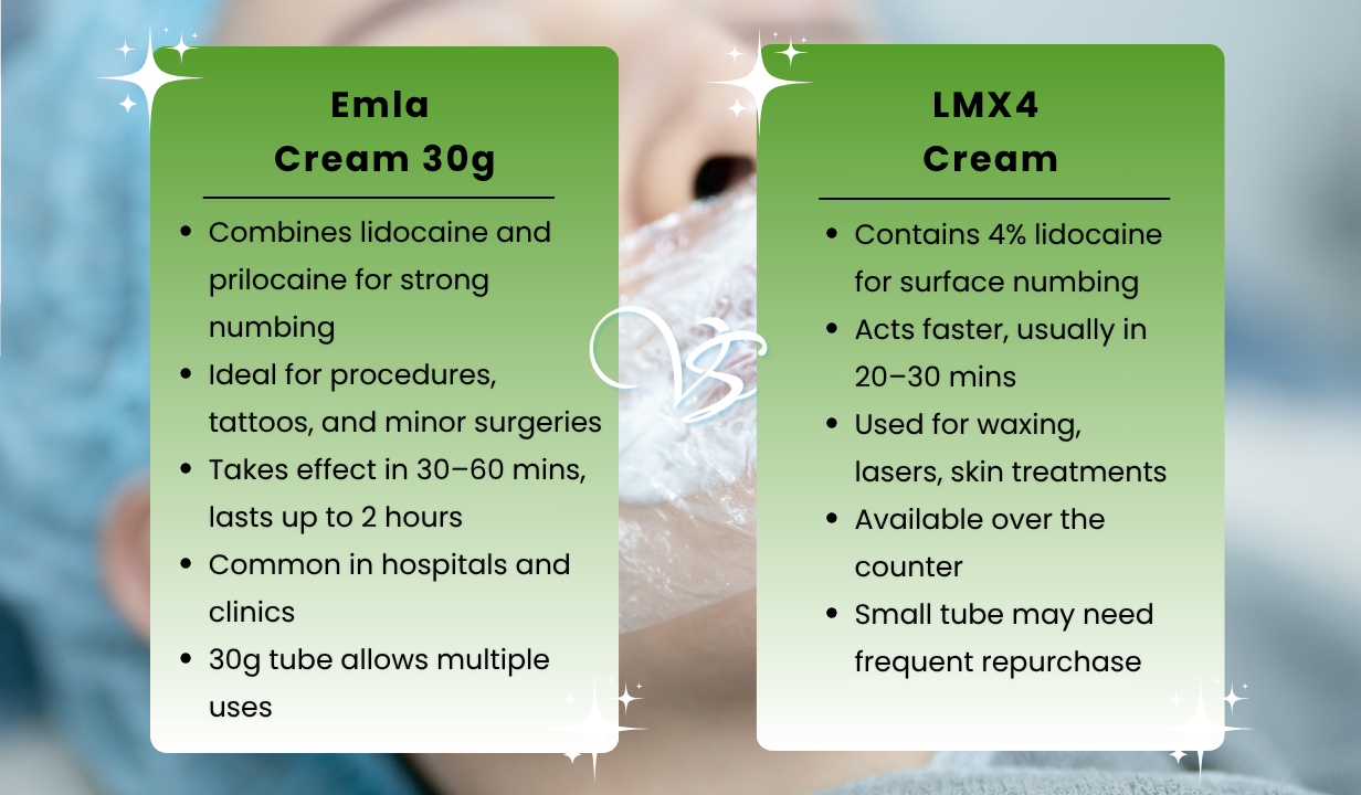 Emla Cream 30g - 1