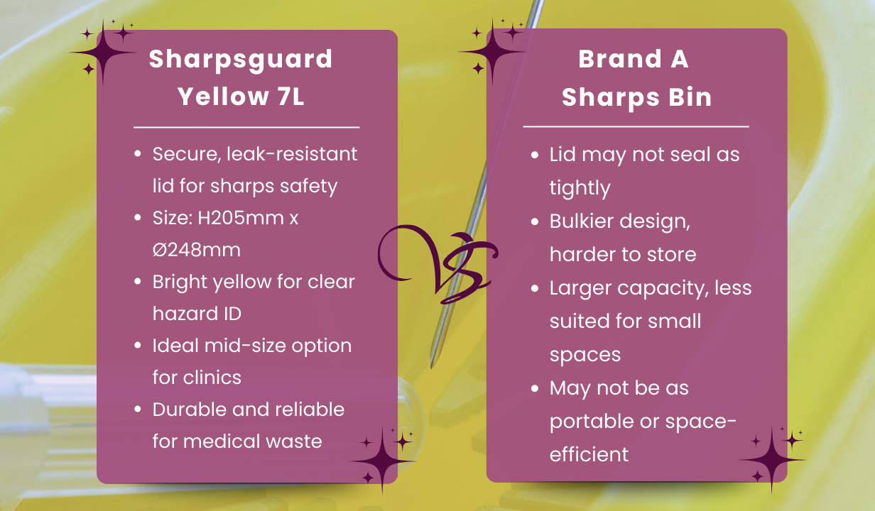 Sharpsguard - Yellow 7 litre Sharps bin - 4