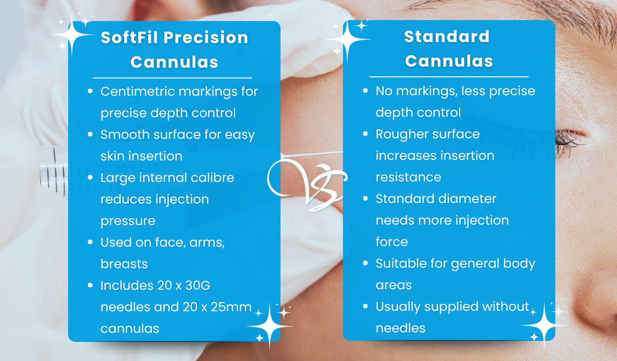 SoftFil Precision Micro Cannulas (30G, 25mm) (Box of 20 kits)- Exp: 4/24 - 4