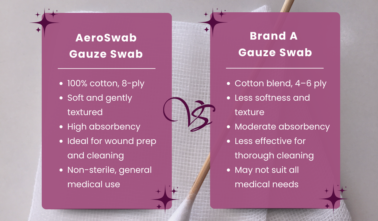 Gauze Swabs Non-sterile 7.5x7.5cm x 100 - 1