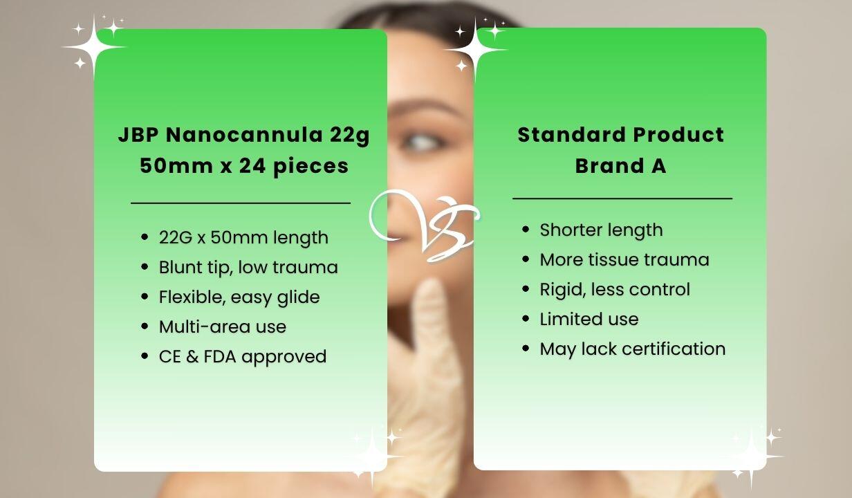 JBP Nanocannula 22g 50mm x 24 pieces - 1