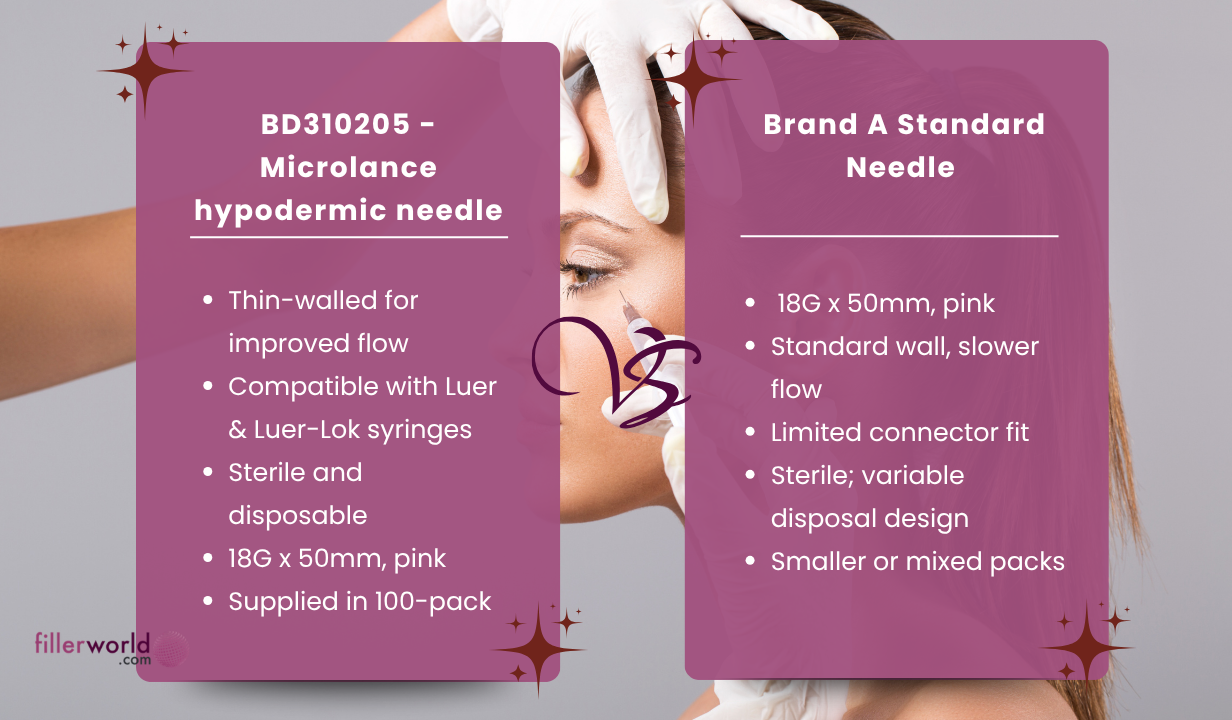 BD310205 - Microlance hypodermic needle Pink 18G x 50mm (100) - 5