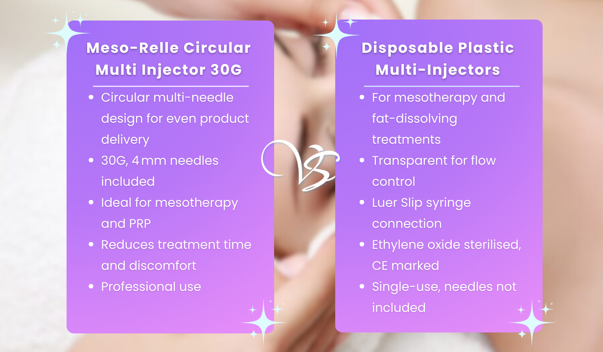 Mesorelle 5 Point Linear Multi-Injector (20 pieces) - 4