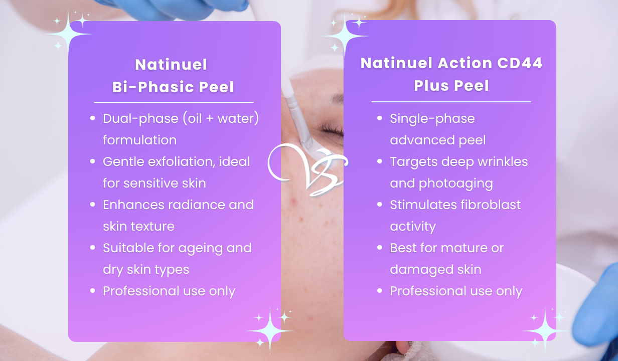 Natinuel Bi- Phasic Peel - 4