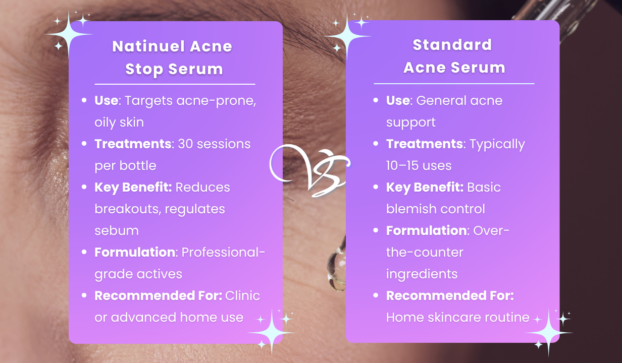 Natinuel Acne Stop Professional Serum - 30 treatments - 4