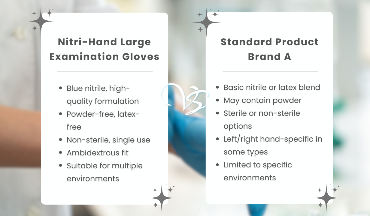 Nitri-Hand Examination Gloves (Large) - 4