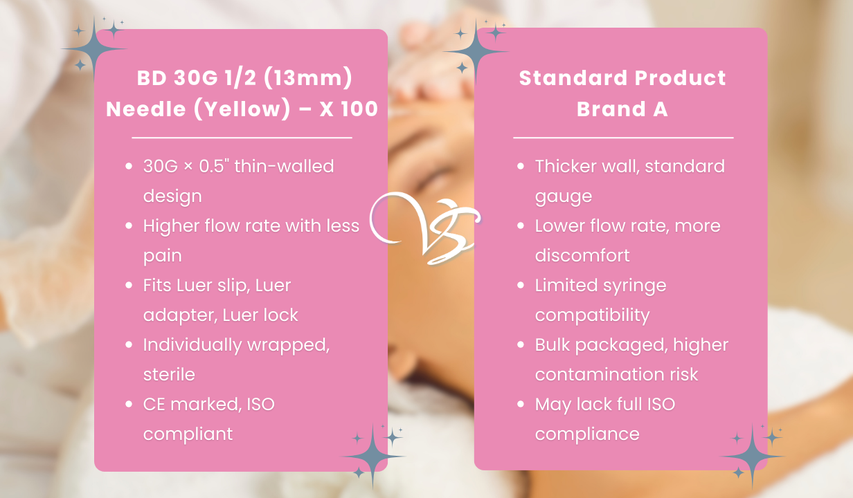 BD 30G 1/2 (13mm) Needle (Yellow) – X 100 (BOGOF) - 4