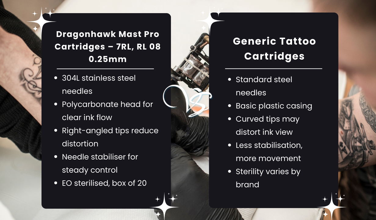 Dragonhawk Mast Pro Needle Cartridges - Round Liner - Size 7RL, RL 08 0.25mm. Box 20 - 1