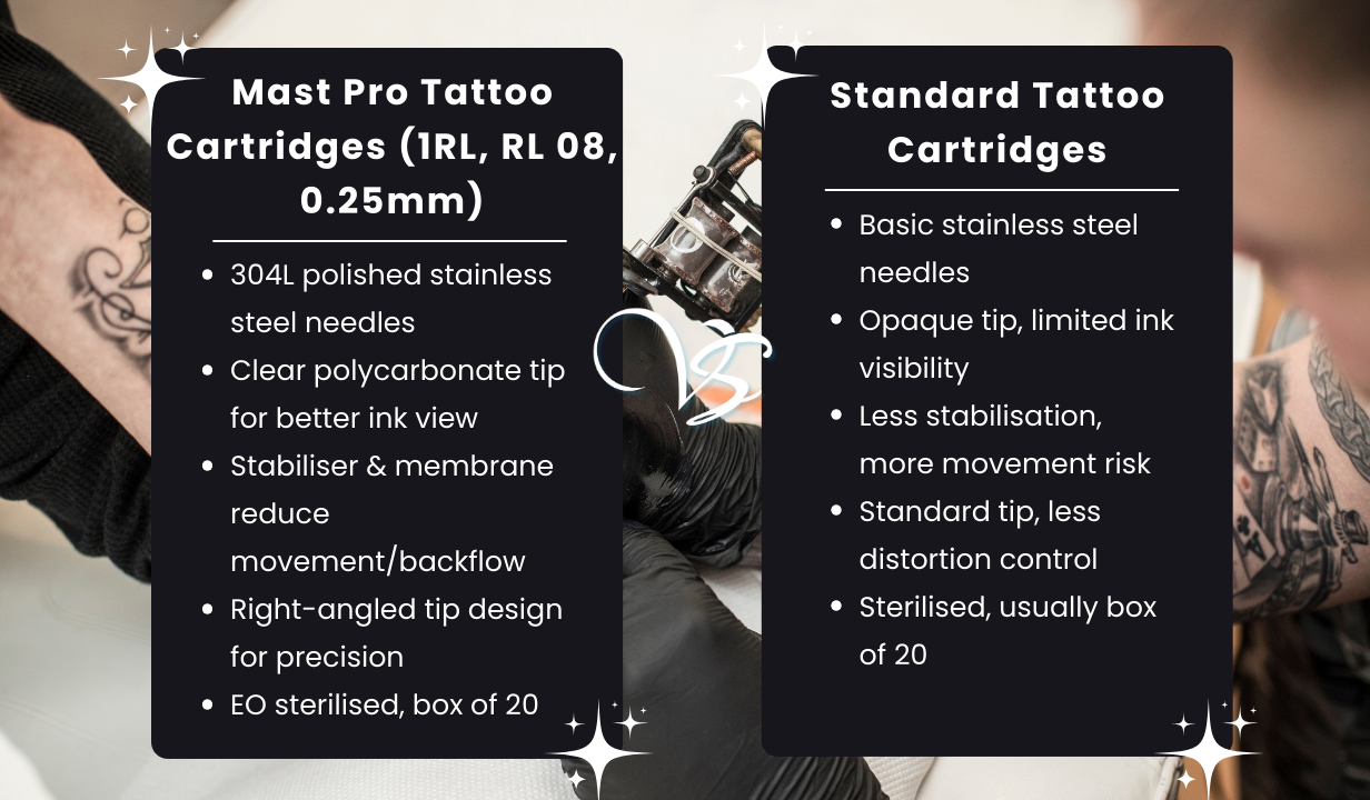 Dragonhawk Mast Pro Needle Cartridges - Round Liner  1RL, RL 08 0.25mm. Box 20 - 5