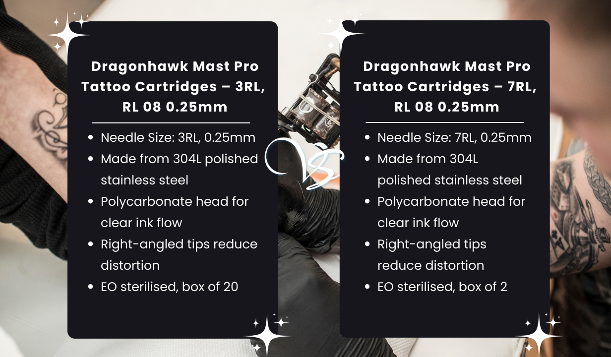 Dragonhawk Mast Pro Needle Cartridges - Round Liner - 3RL, RL 08 0.25mm. Box 20 - 5