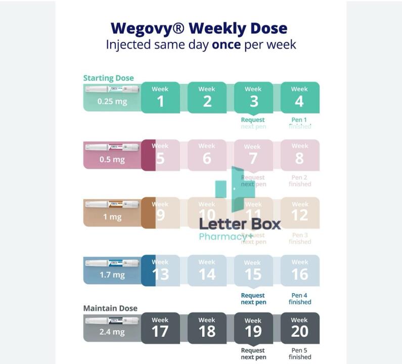 WEGOVY 2.4MG 1 PRE-FILLED PEN WITH 4 DOSES - 1