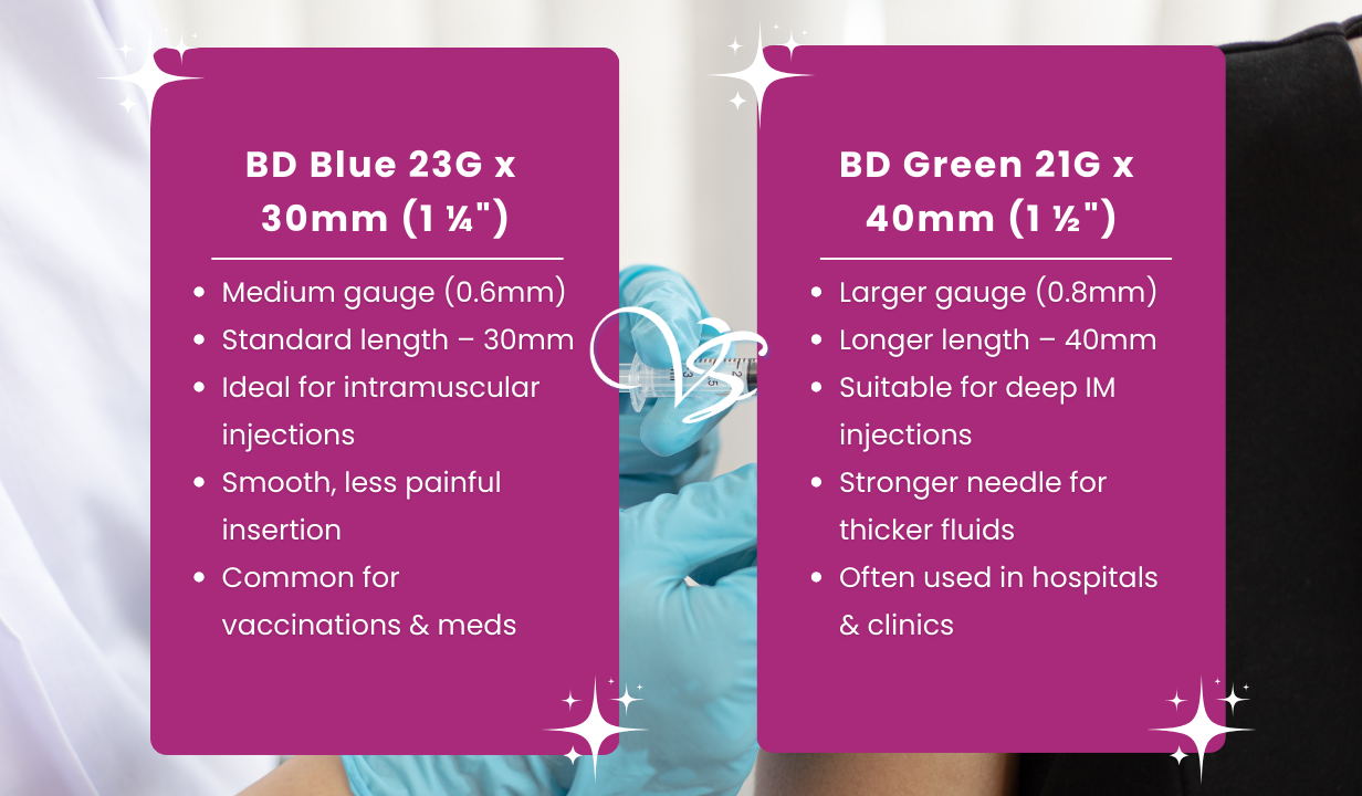 BD BLUE 23G X 30MM (1 1/4") NEEDLE 100S - 4