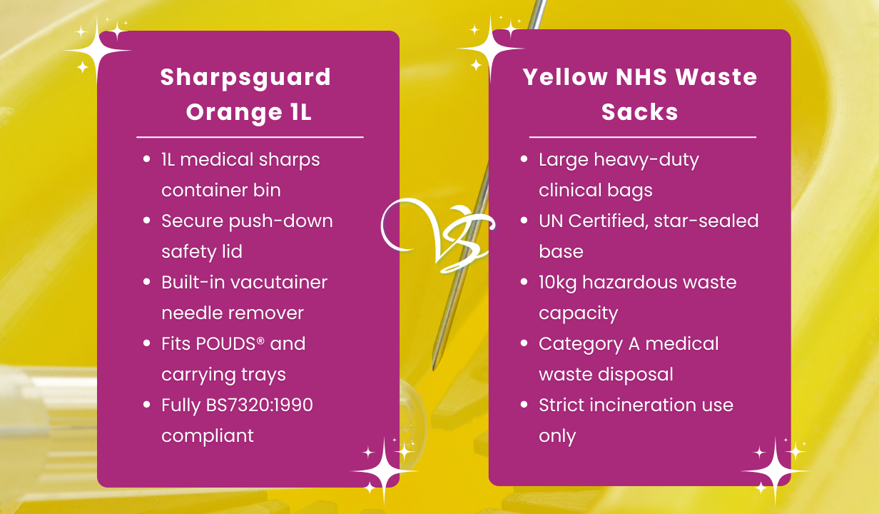 Sharpsguard Orange 1L - 4