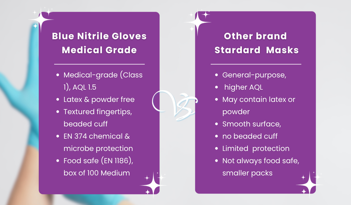 Blue Nitrile Gloves Medical Grade Cat III PPE Medium x 100 - 4