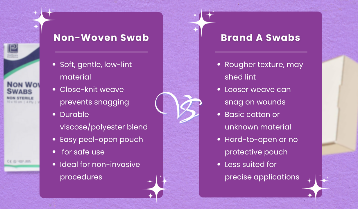 Non-Woven Swabs - 10cm x 10cm 4 Ply x 200 - 5