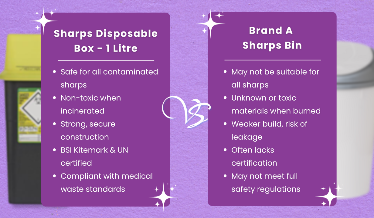 Sharps Disposable Box - 1 Litre - 1