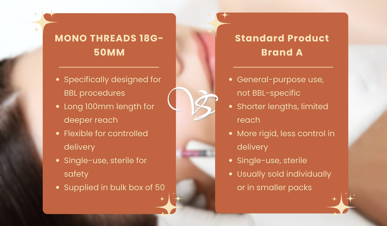MONO THREADS 18G-50MM Thumbnail 3
