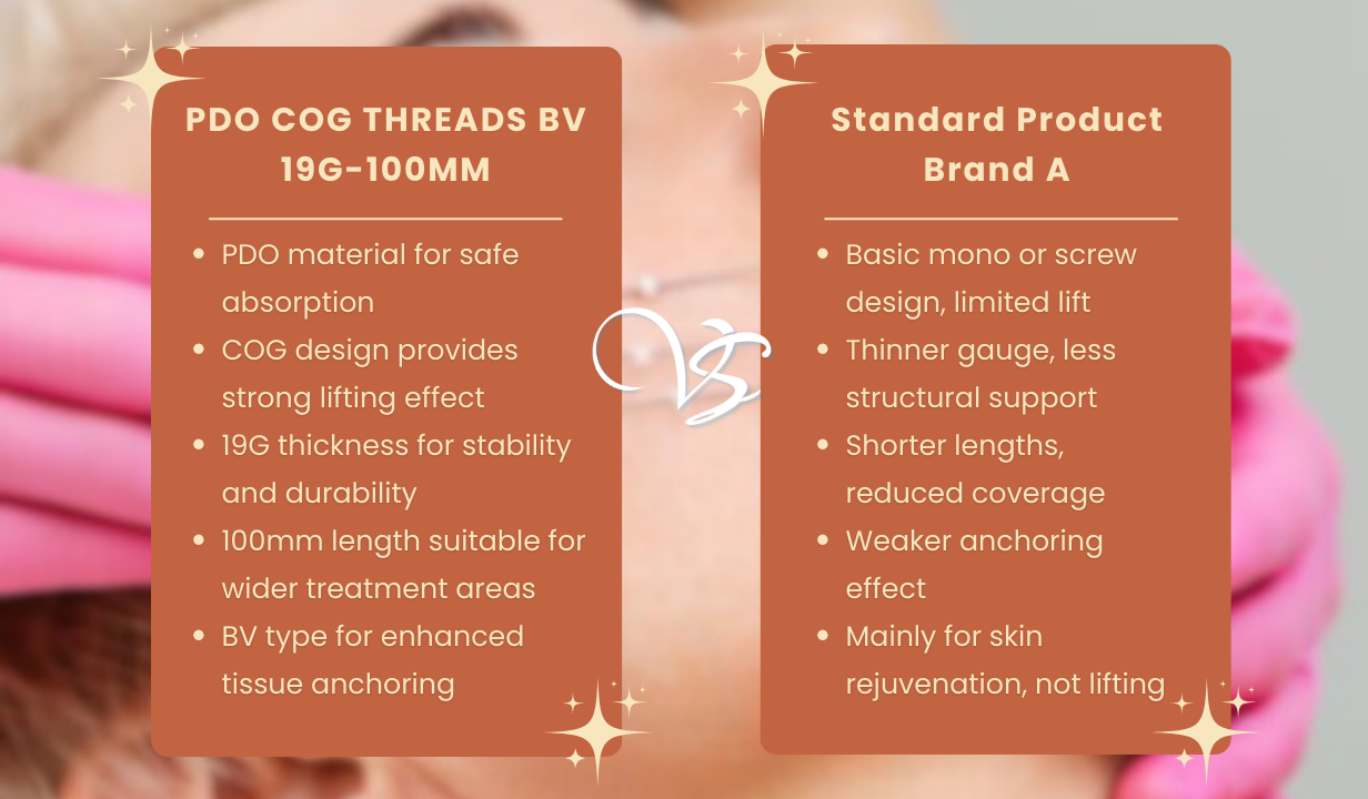 PDO COG THREADS BV 19G-100MM Image