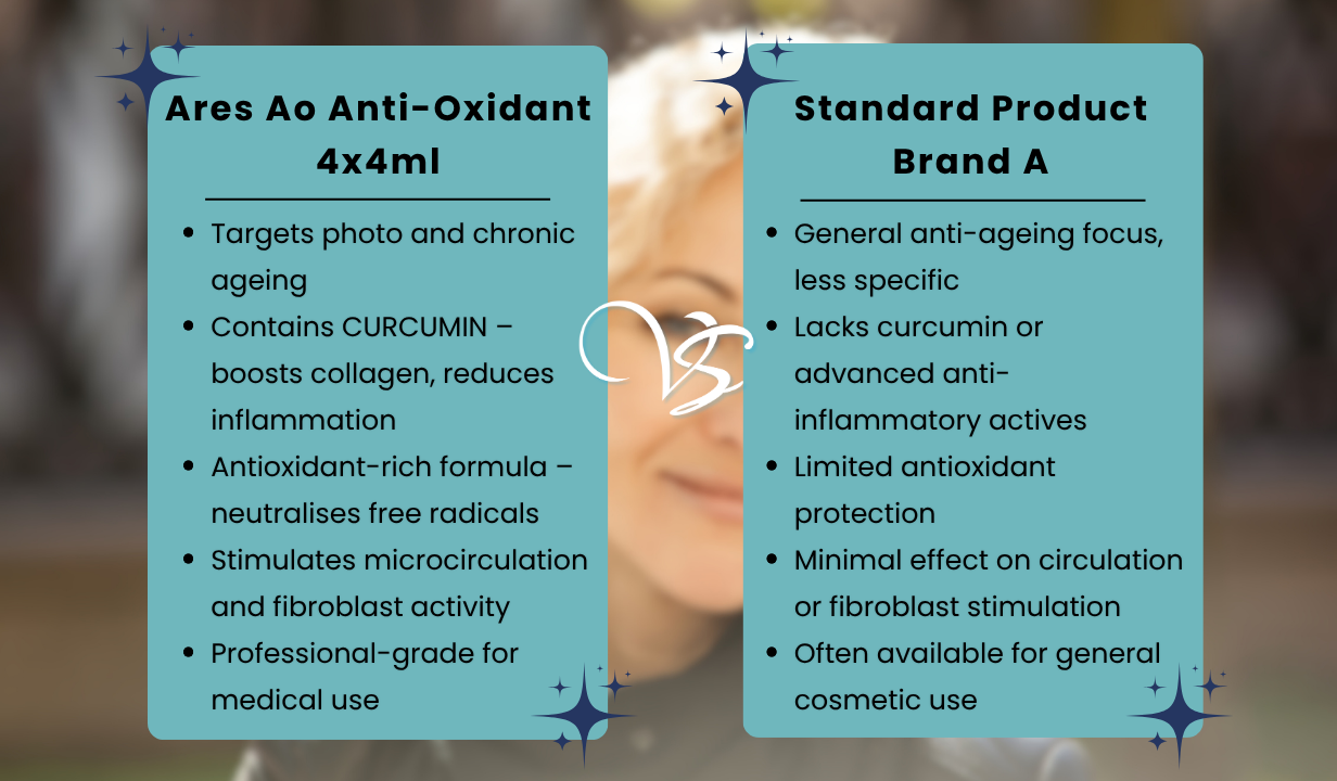 Ares Ao Anti-Oxidant 4x4ml - 4