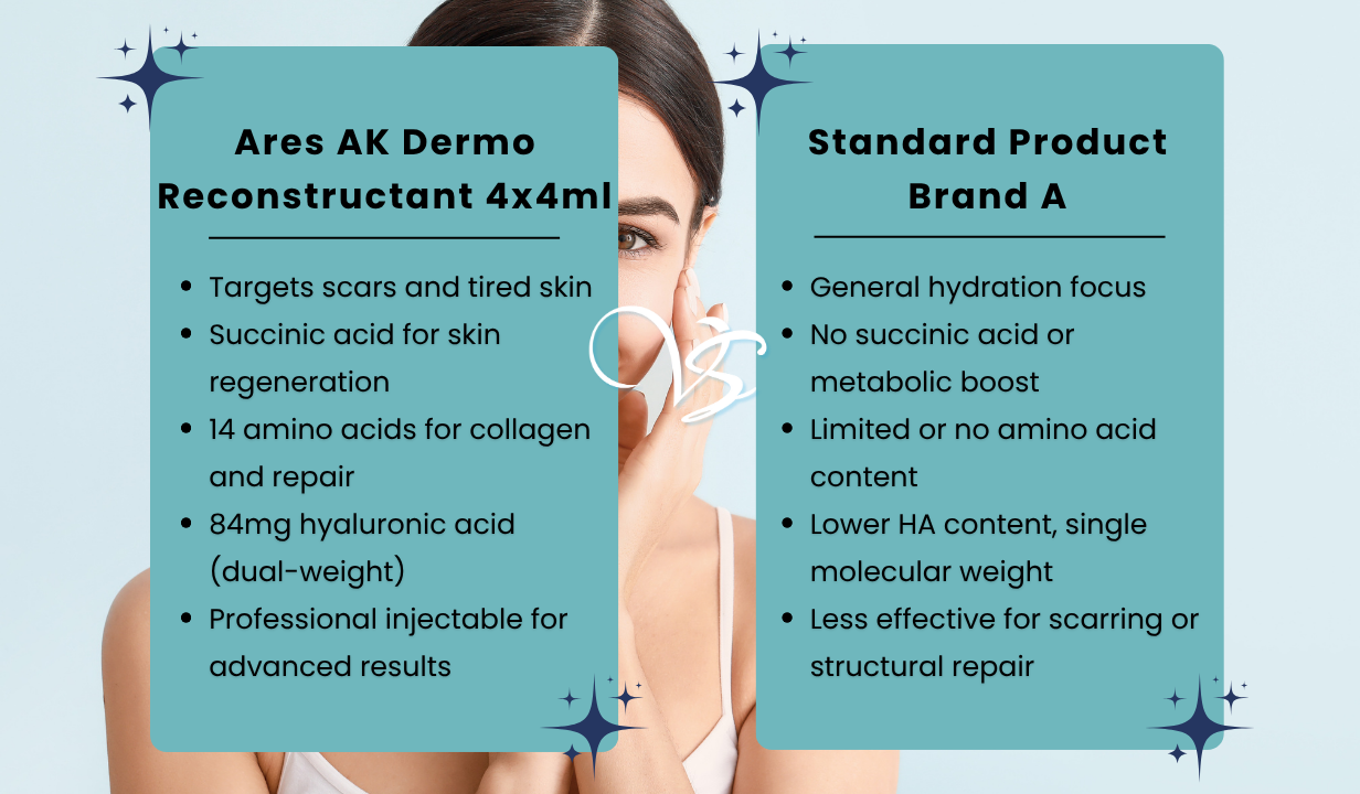 Ares AK Dermo Reconstructant 4x4ml