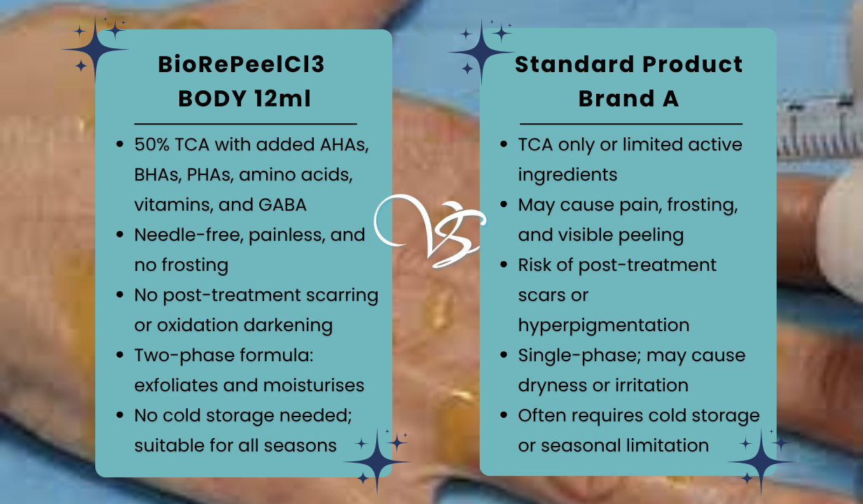 BioRePeelCl3 BODY - 1